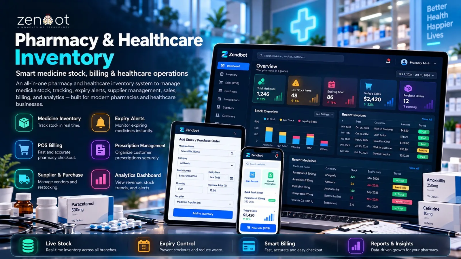Zendbot Pharmacy & Healthcare Inventory ERP