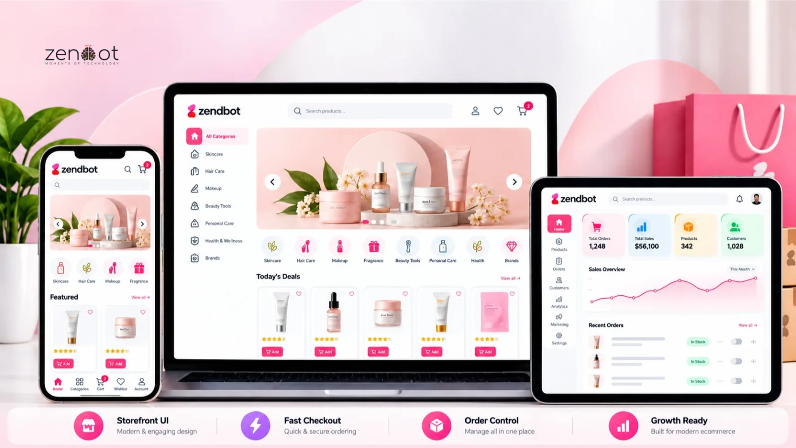 Zendbot eCommerce Platform – The Smartest Way to Build & Manage Your Online Store - business automation software platform software dashboard