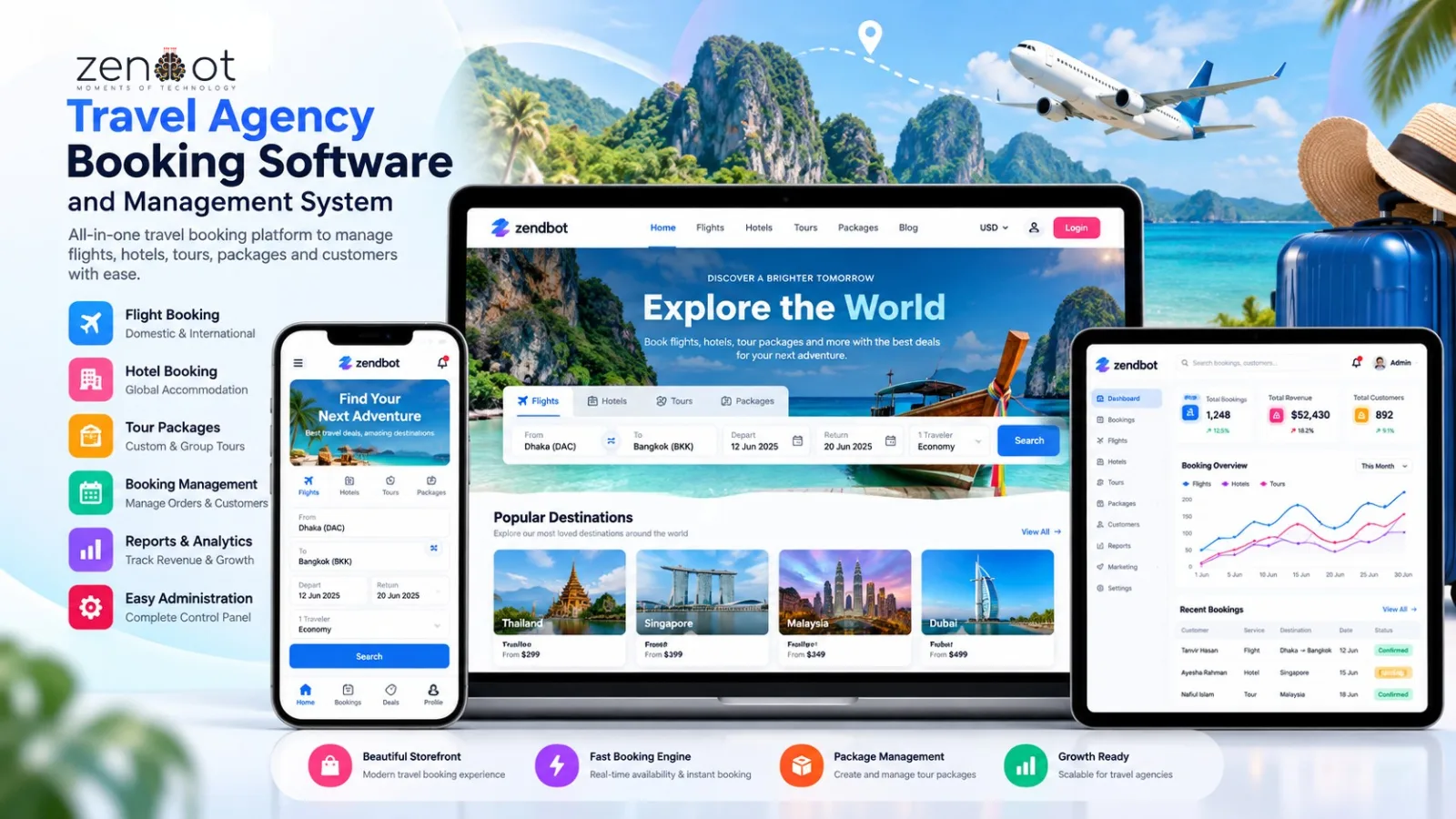 Tours & Travels - travel agency booking software software dashboard