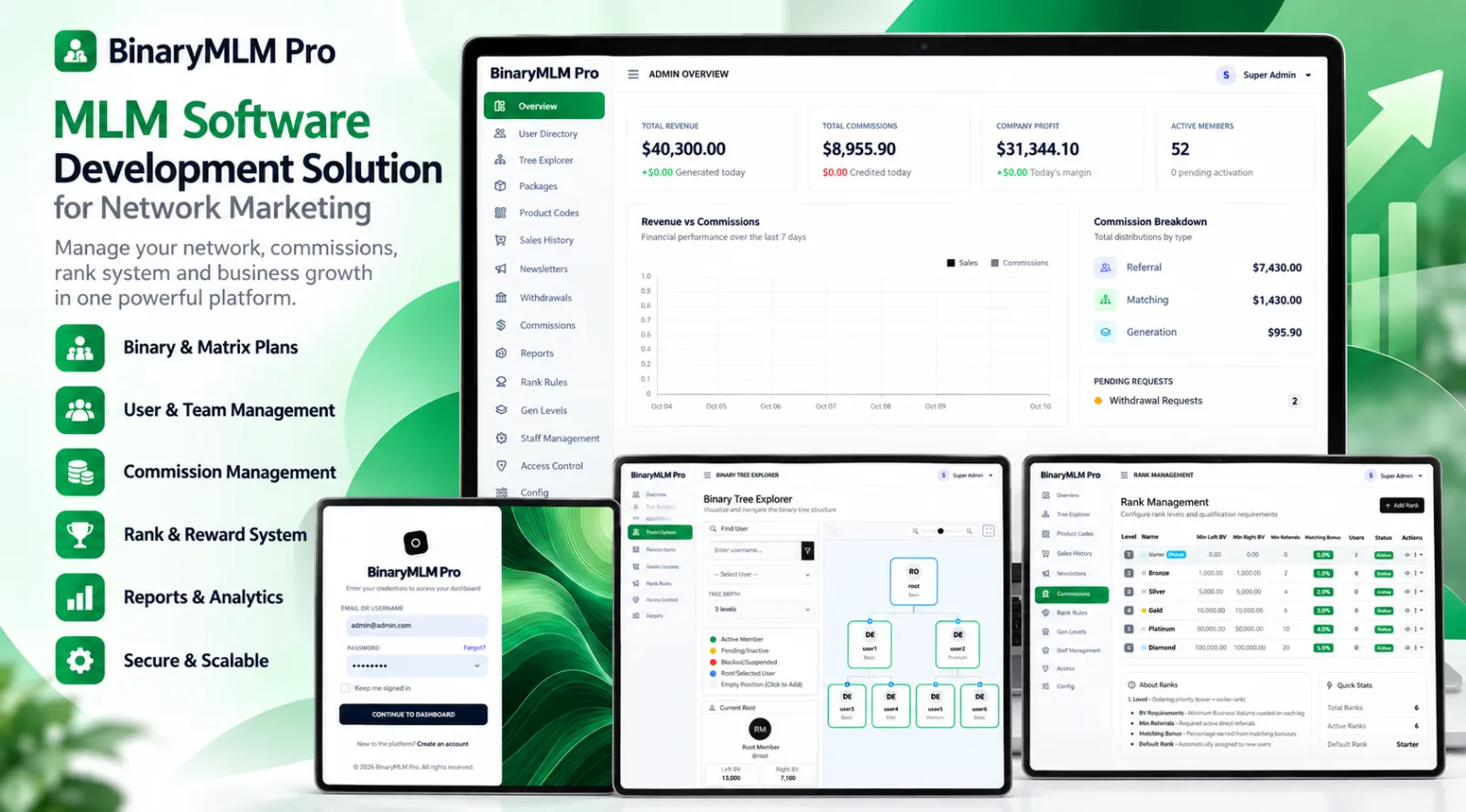 Powerful Automated MLM Software – Scale Your Network Marketing Business with Ease! - mlm software development solution software dashboard